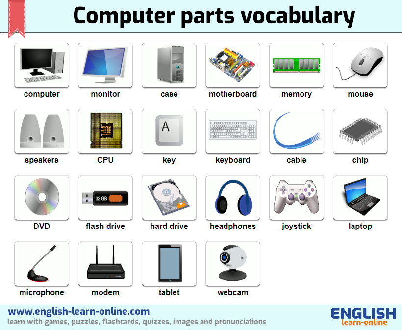 Computer Parts (Hardware) Vocabulary: Pictures Audio
